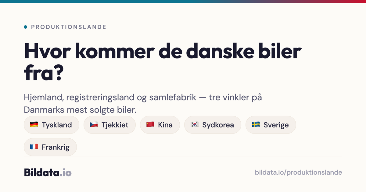 Hvor kommer de danske biler fra — hjemland, registreringsland og samlefabrik for Danmarks mest solgte biler
